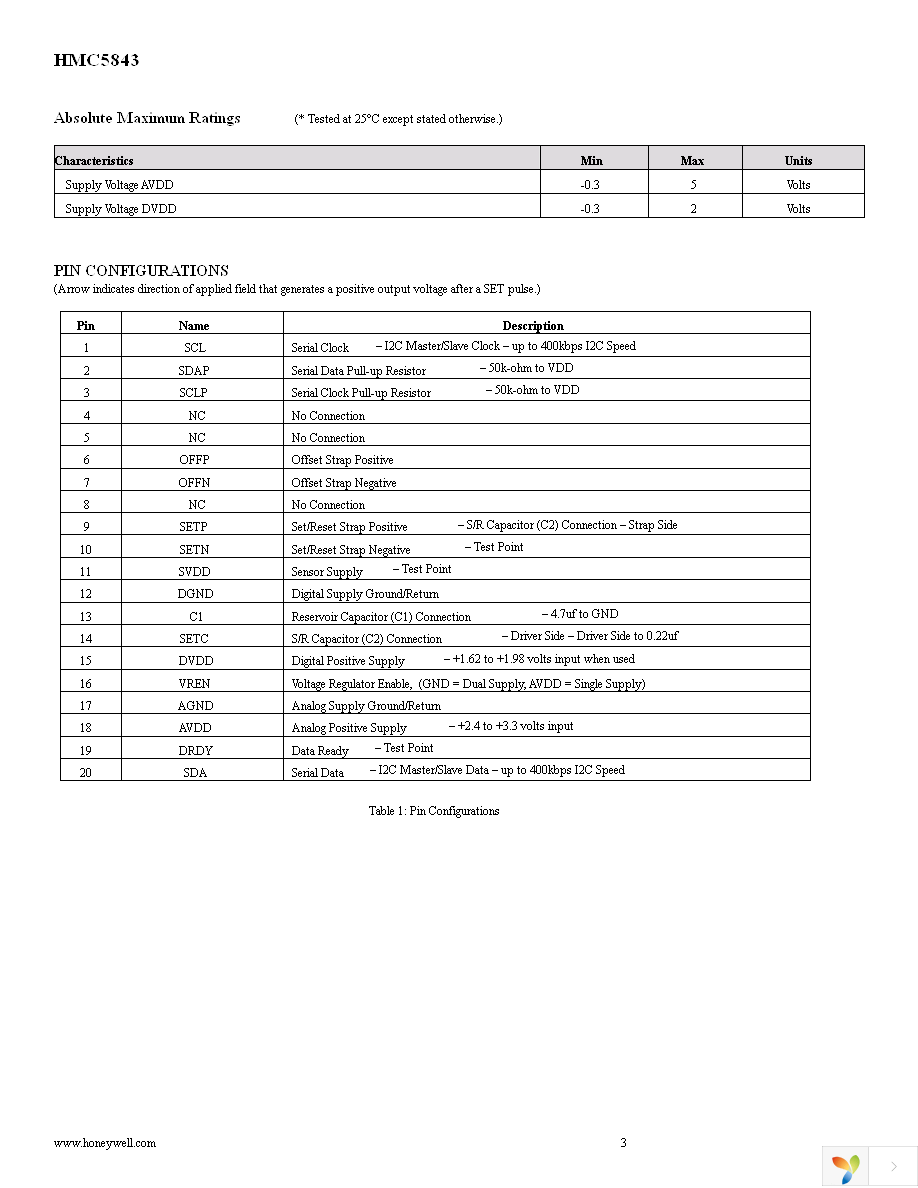 HMC5843-EVAL Page 3