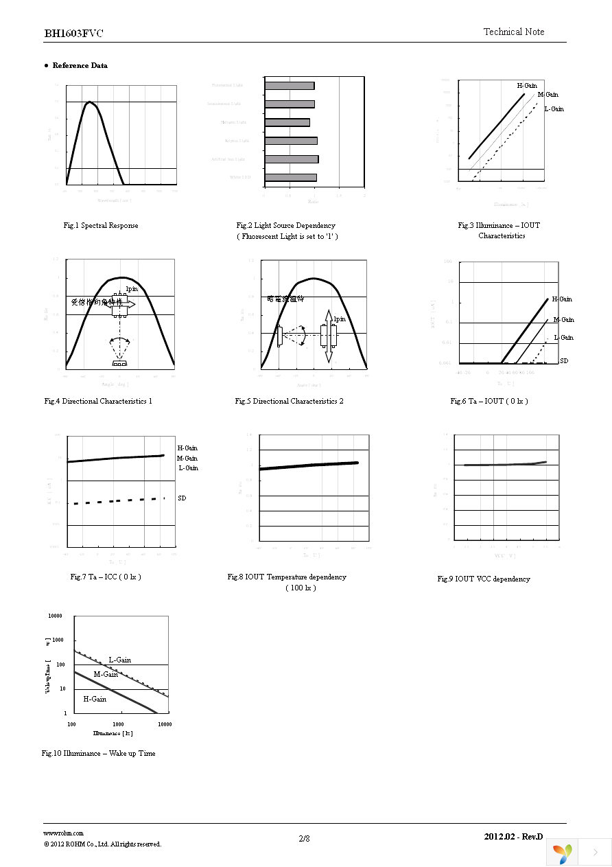 EVAL.BH1603FVC Page 2