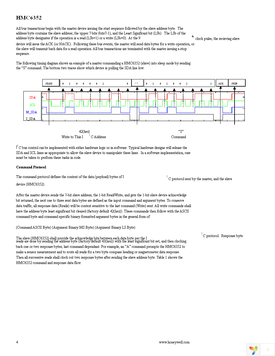 HMC6352-EVAL Page 4