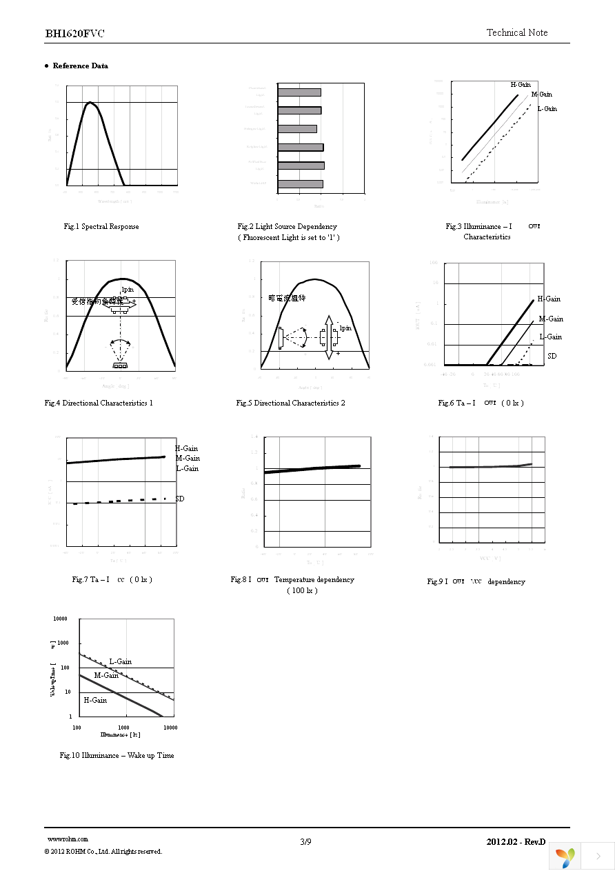 EVAL.BH1620FVC Page 3