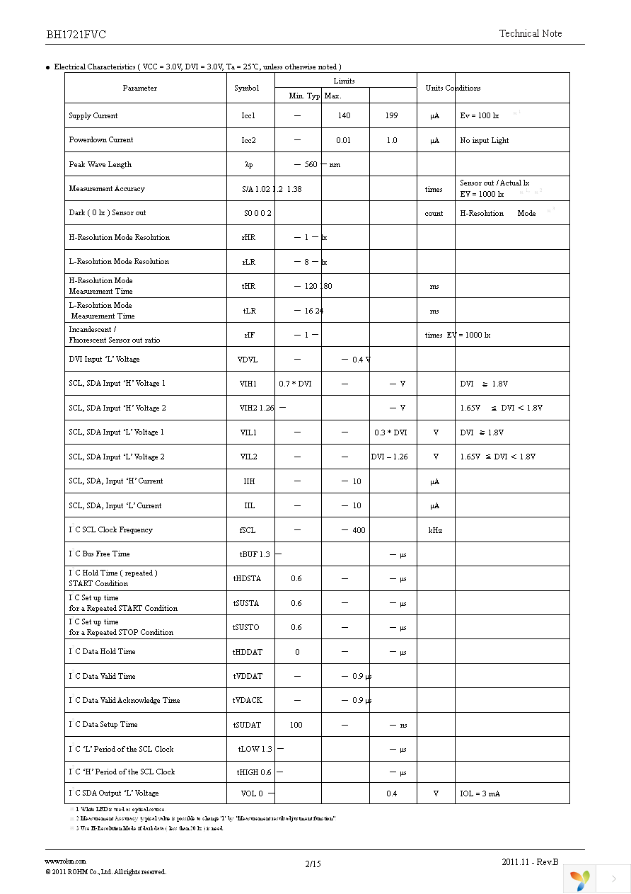 EVAL.BH1721FVC Page 2