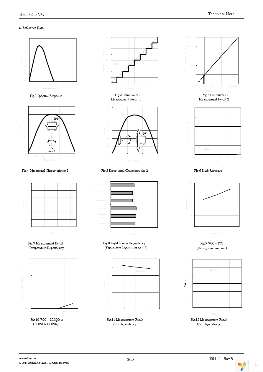 EVAL.BH1721FVC Page 3