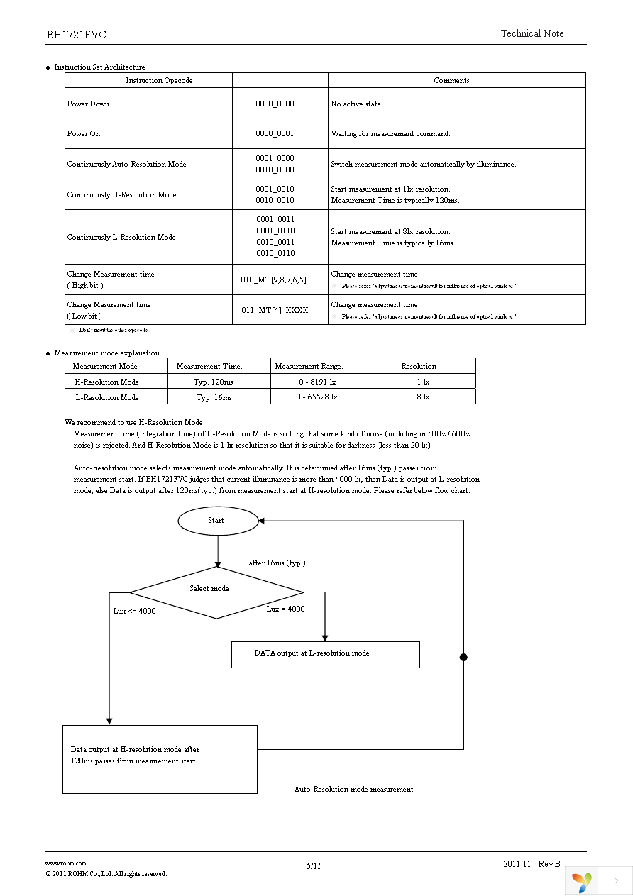 EVAL.BH1721FVC Page 5