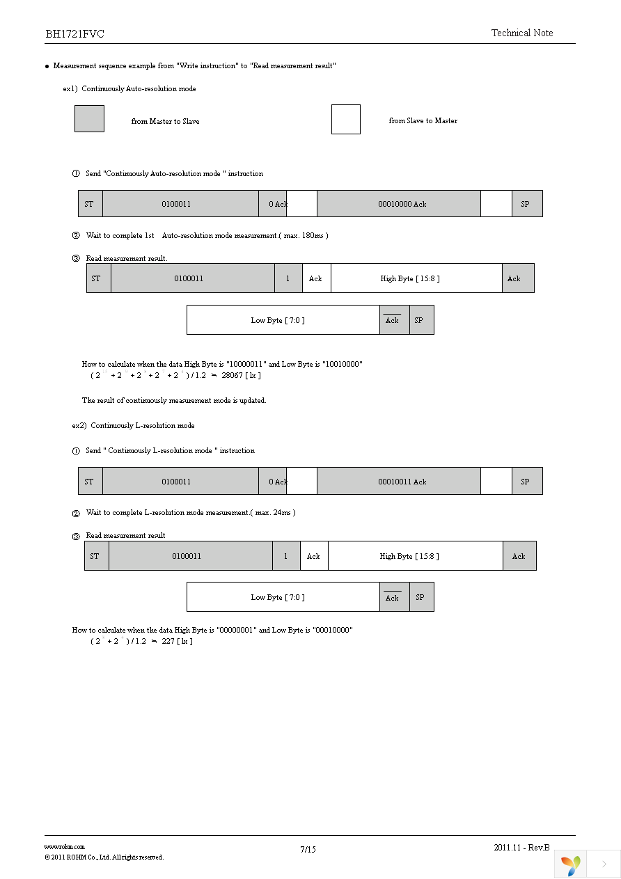 EVAL.BH1721FVC Page 7