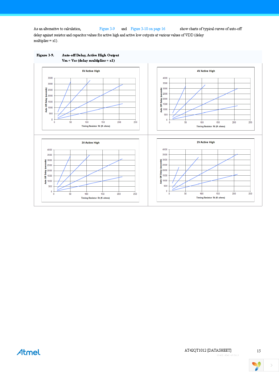 ATEVK1012A Page 15