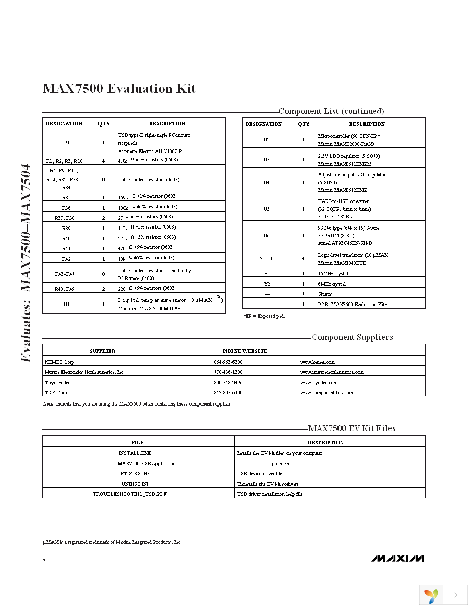 MAX7500EVKIT+ Page 2