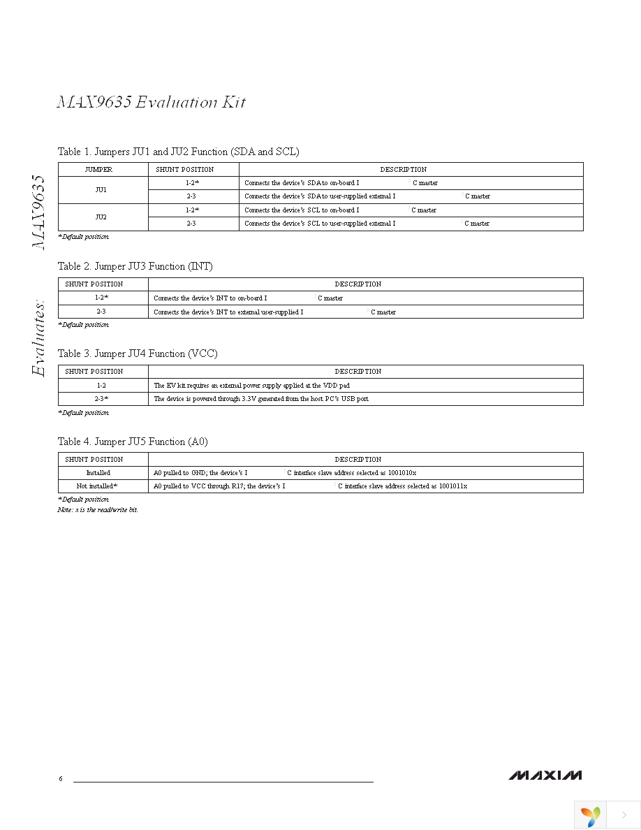 MAX9635EVKIT+ Page 6