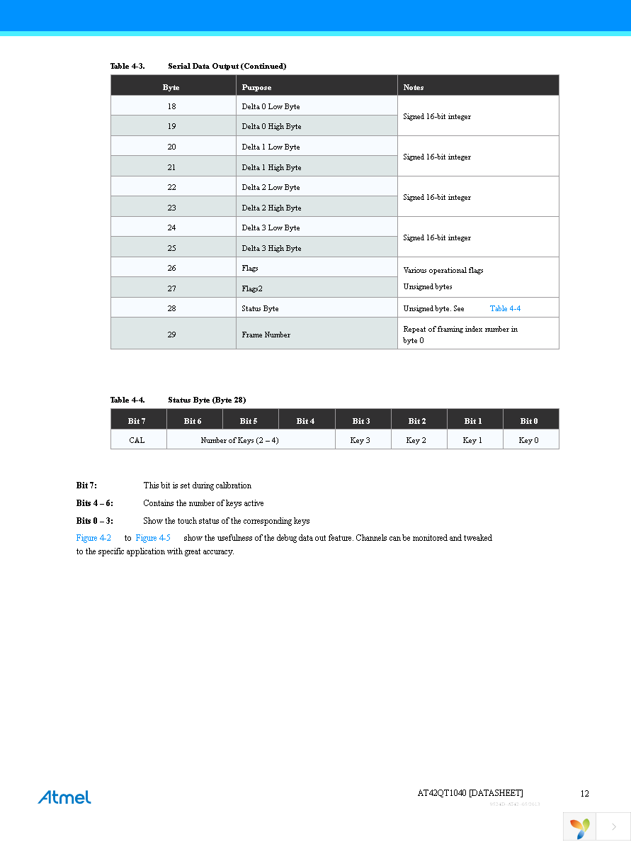 EVK1040A Page 12