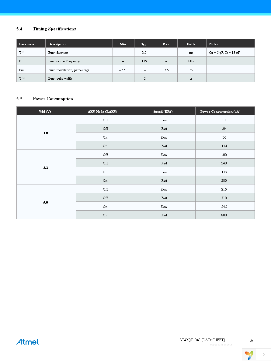 EVK1040A Page 16