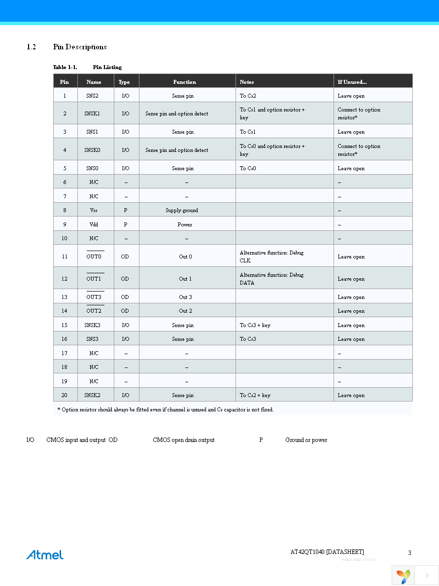 EVK1040A Page 3