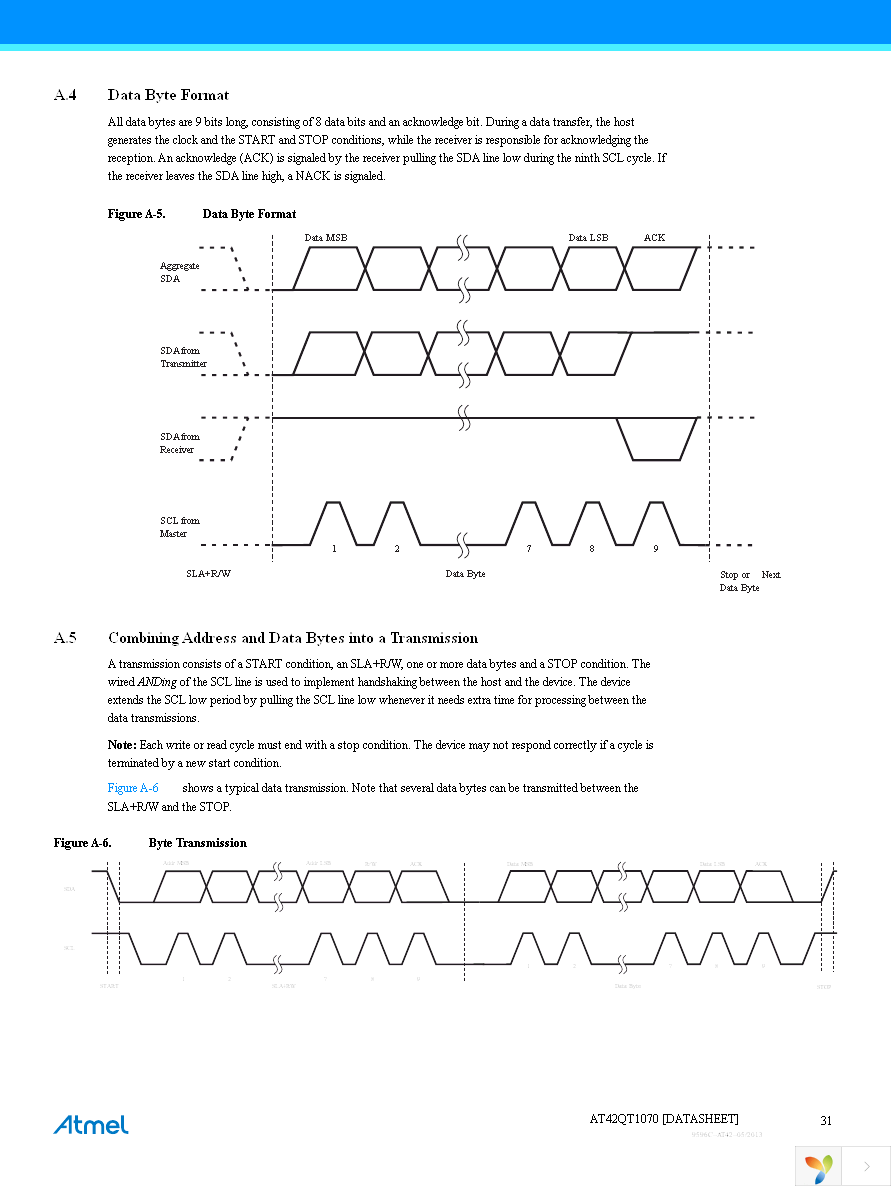 ATEVK1070A Page 31