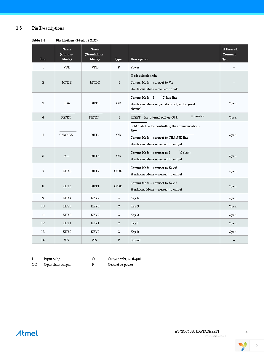 ATEVK1070A Page 4