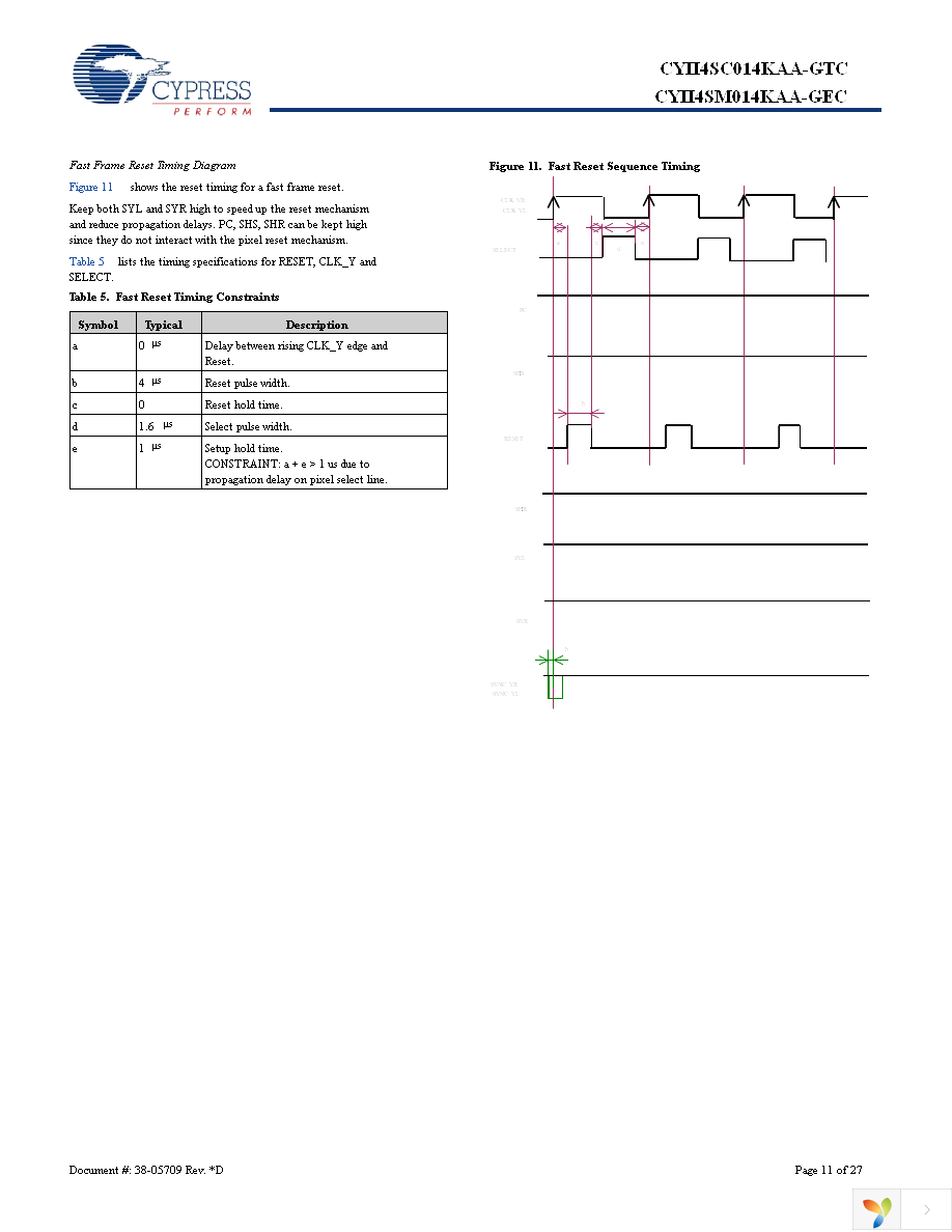 CYII4SC014K-EVAL Page 11