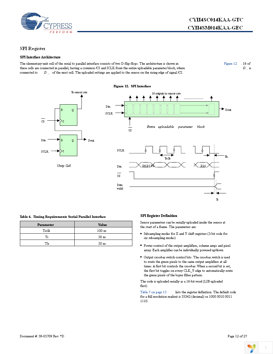 CYII4SC014K-EVAL Page 12