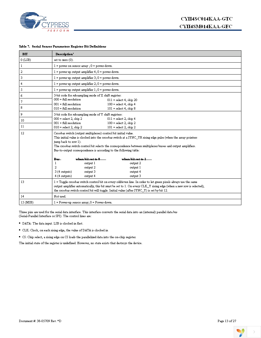 CYII4SC014K-EVAL Page 13