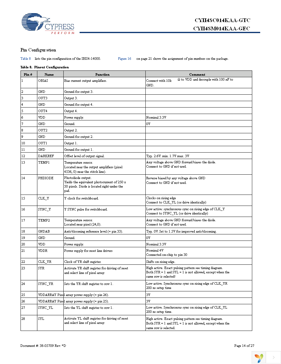 CYII4SC014K-EVAL Page 14