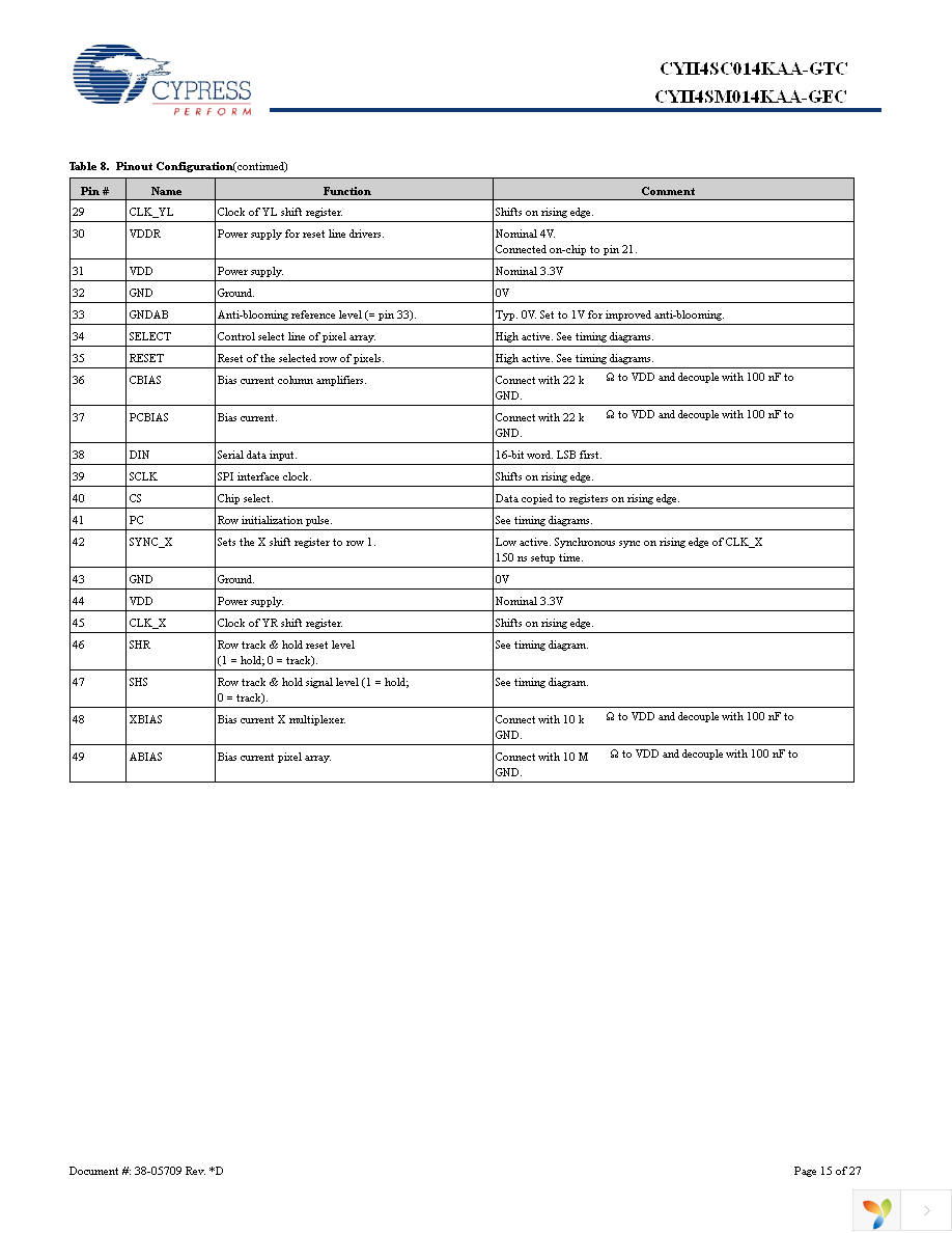 CYII4SC014K-EVAL Page 15