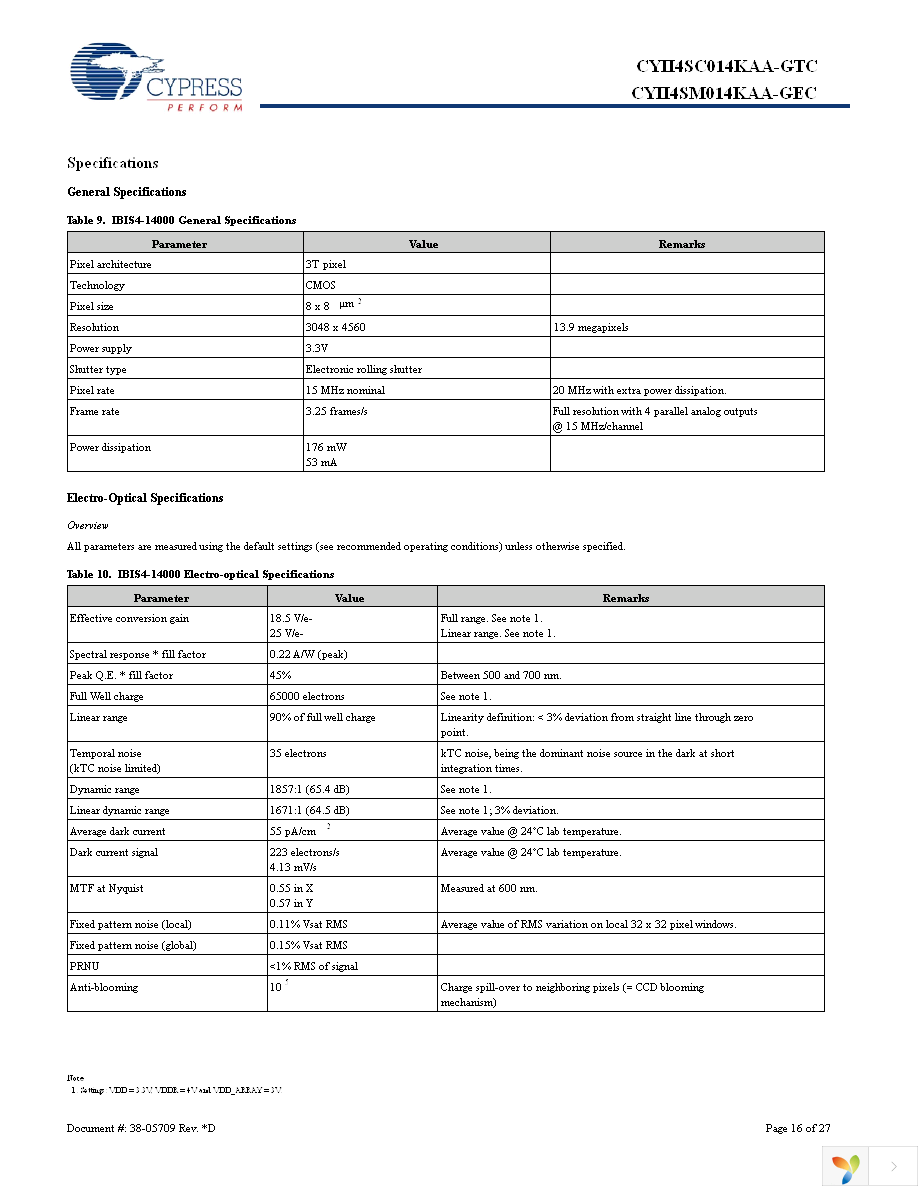 CYII4SC014K-EVAL Page 16