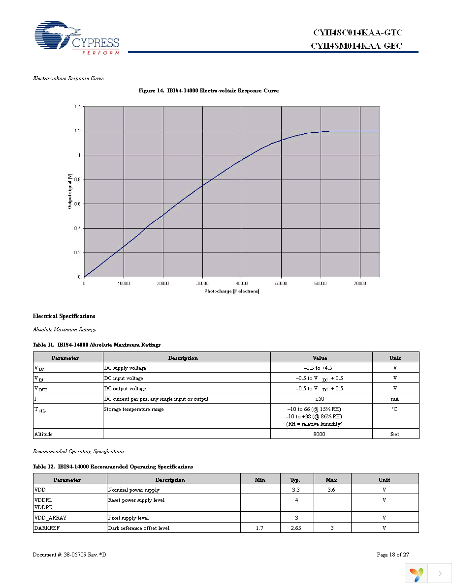 CYII4SC014K-EVAL Page 18