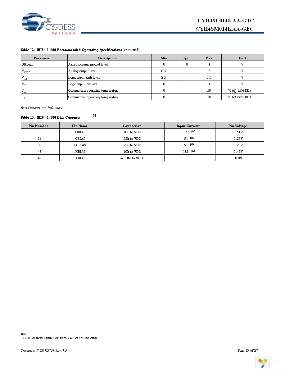 CYII4SC014K-EVAL Page 19