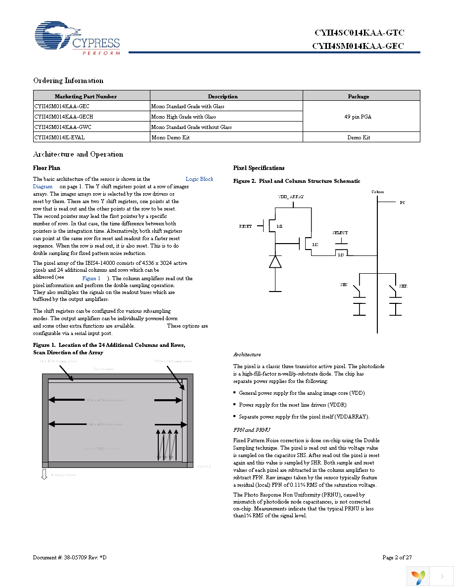 CYII4SC014K-EVAL Page 2