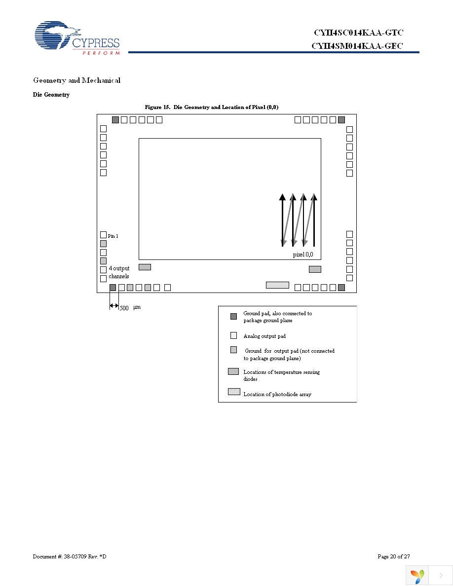 CYII4SC014K-EVAL Page 20