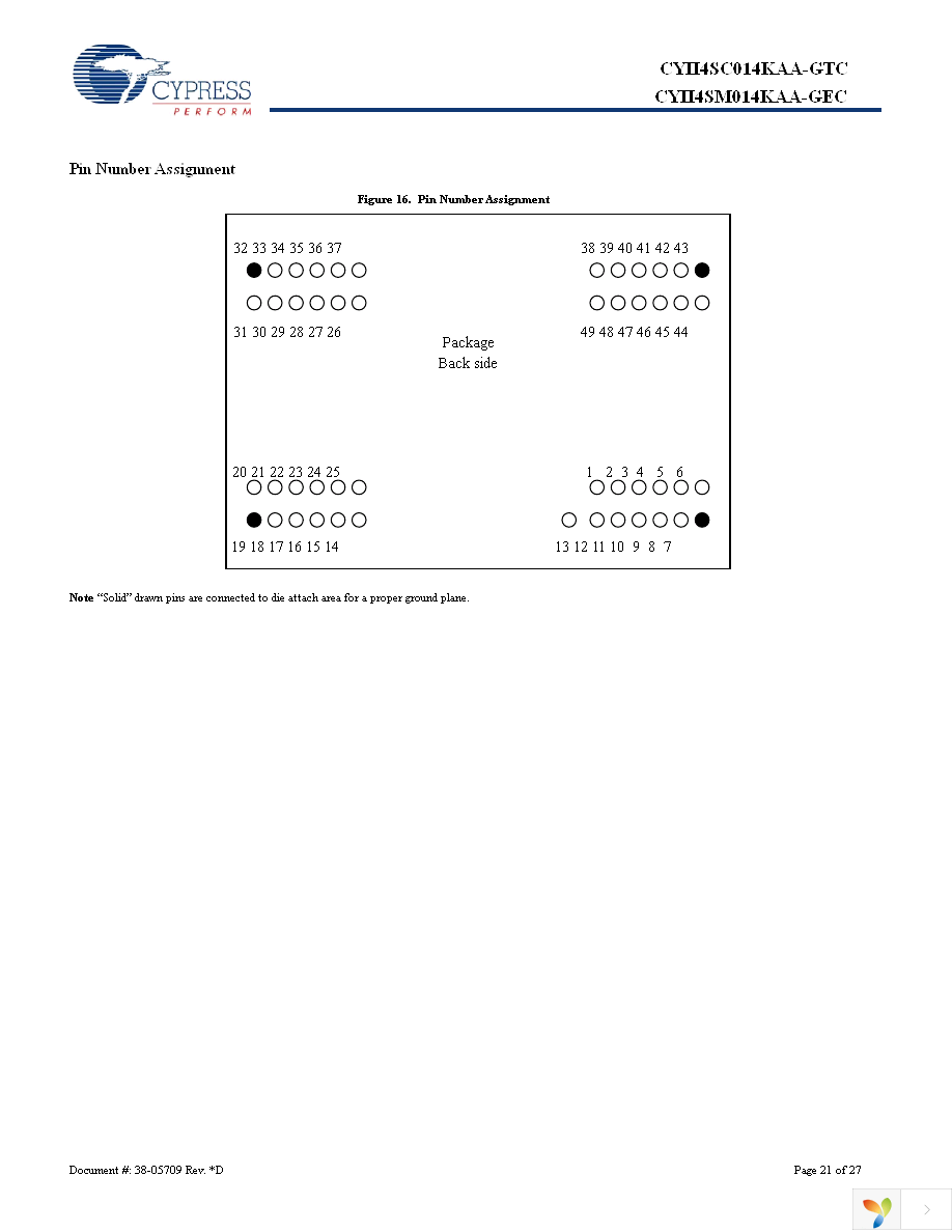 CYII4SC014K-EVAL Page 21