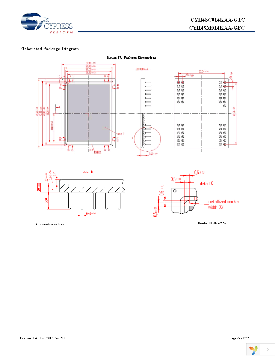 CYII4SC014K-EVAL Page 22