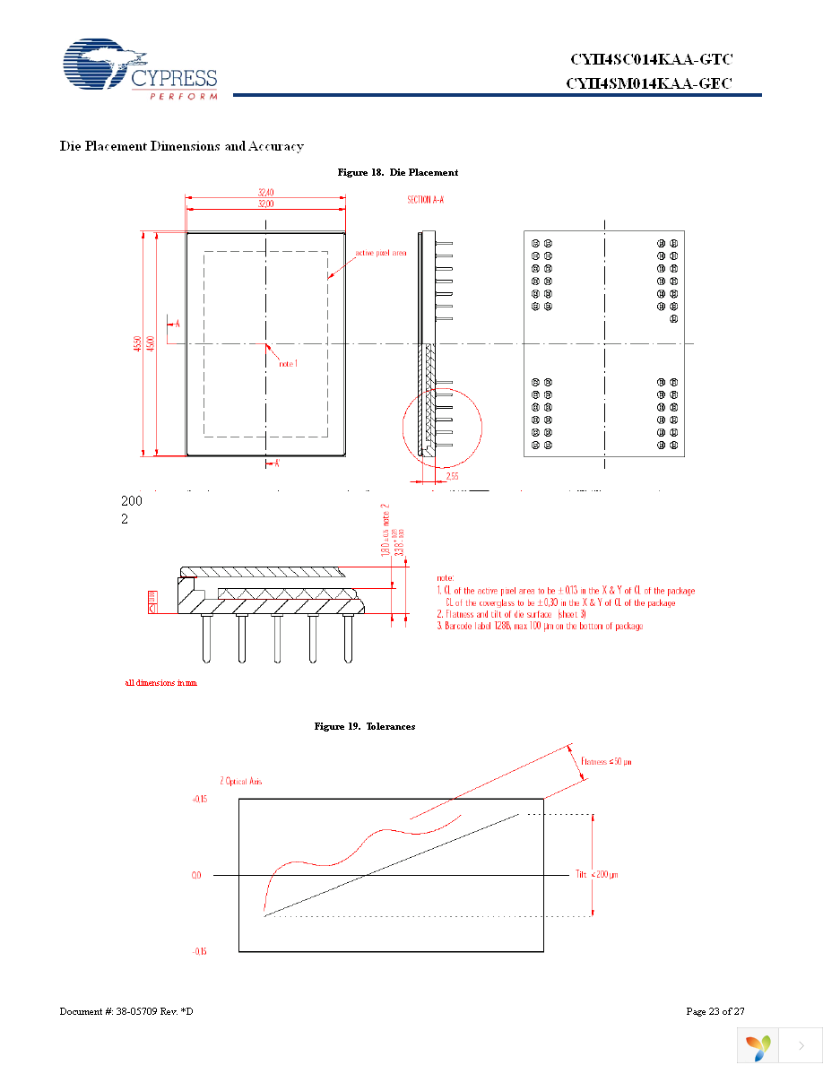 CYII4SC014K-EVAL Page 23