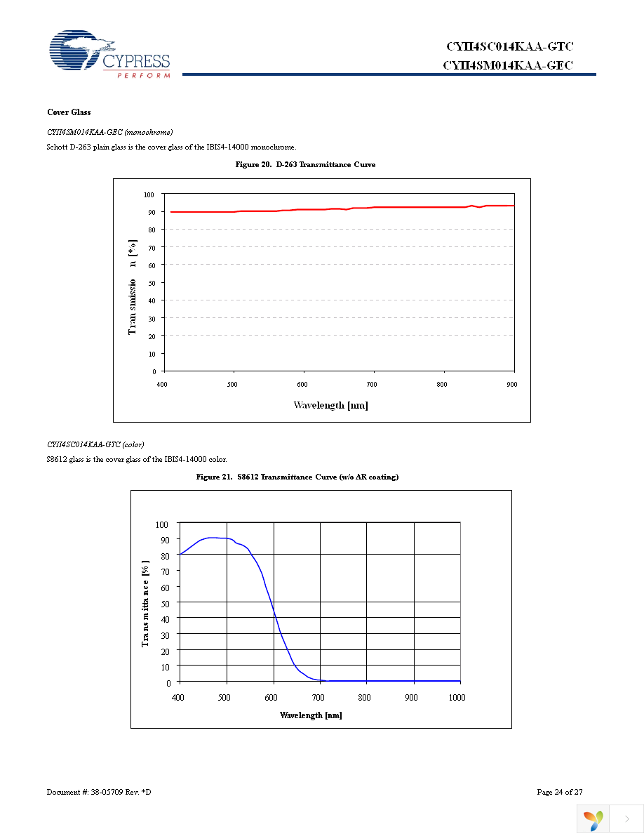 CYII4SC014K-EVAL Page 24