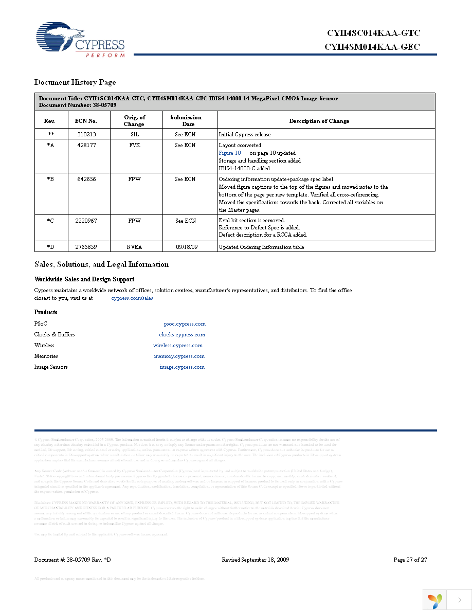 CYII4SC014K-EVAL Page 27