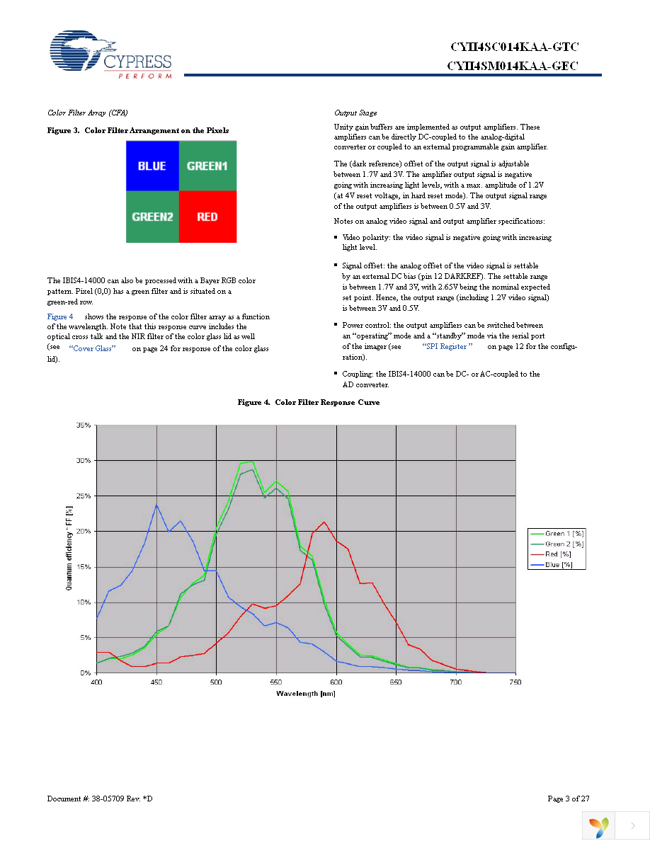 CYII4SC014K-EVAL Page 3