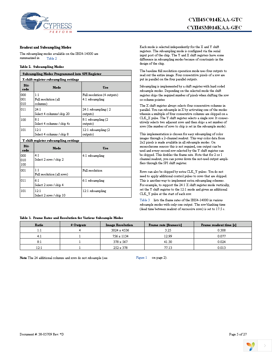 CYII4SC014K-EVAL Page 5