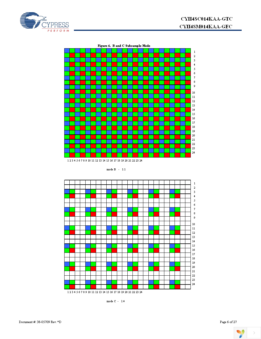 CYII4SC014K-EVAL Page 6