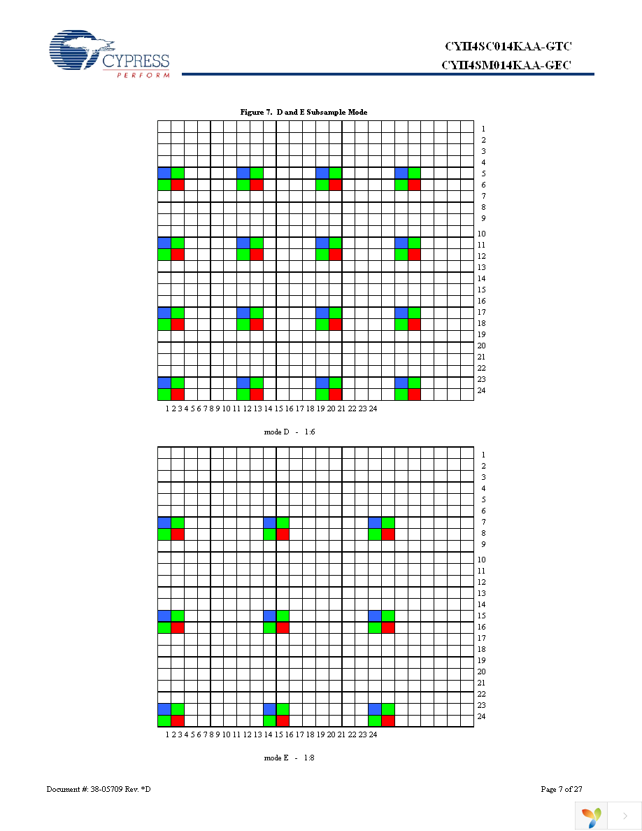 CYII4SC014K-EVAL Page 7