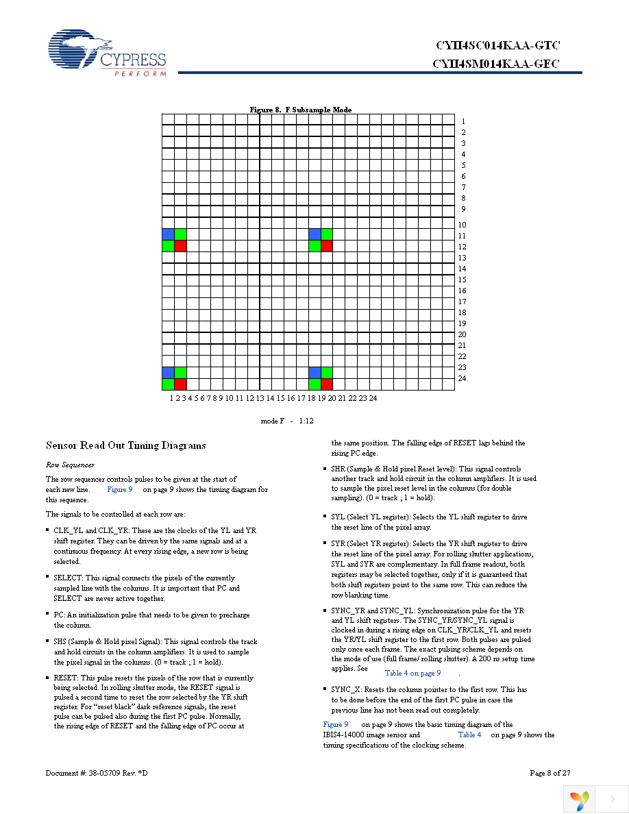 CYII4SC014K-EVAL Page 8