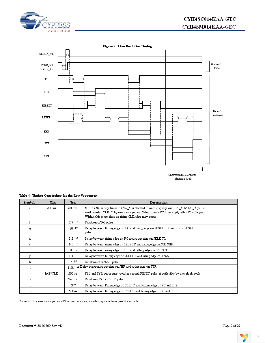 CYII4SC014K-EVAL Page 9