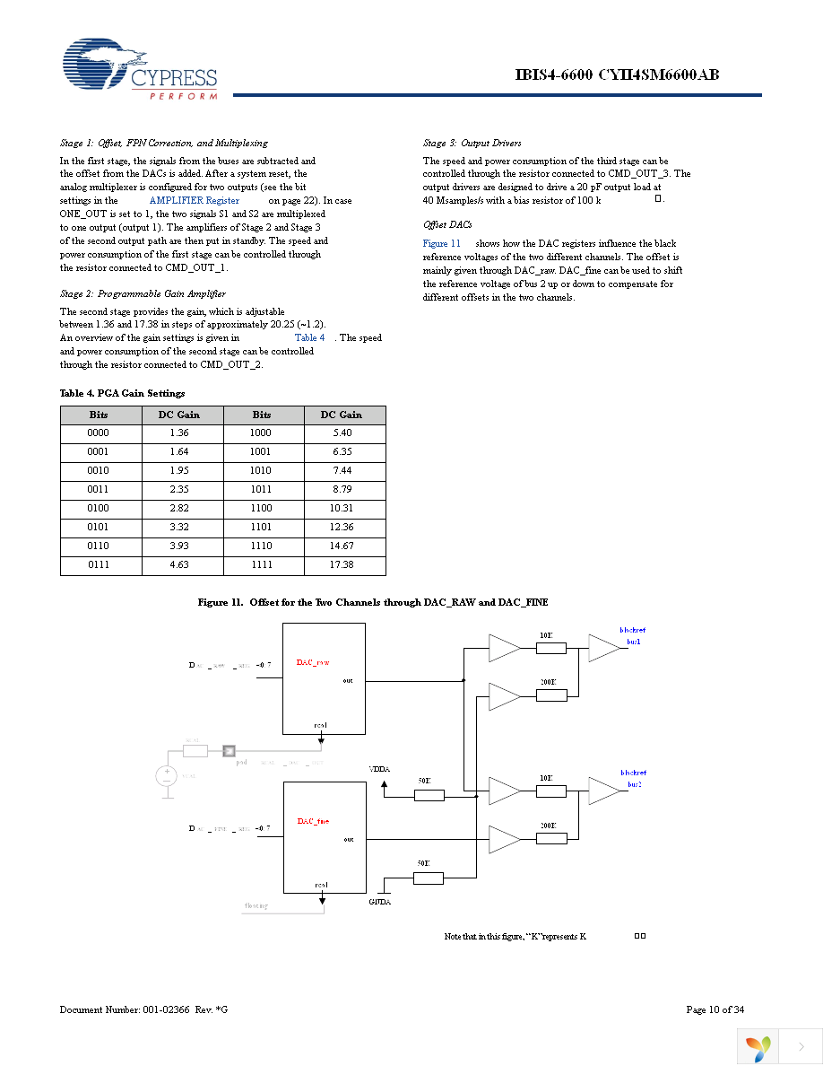 CYII4SC6600-EVAL Page 10