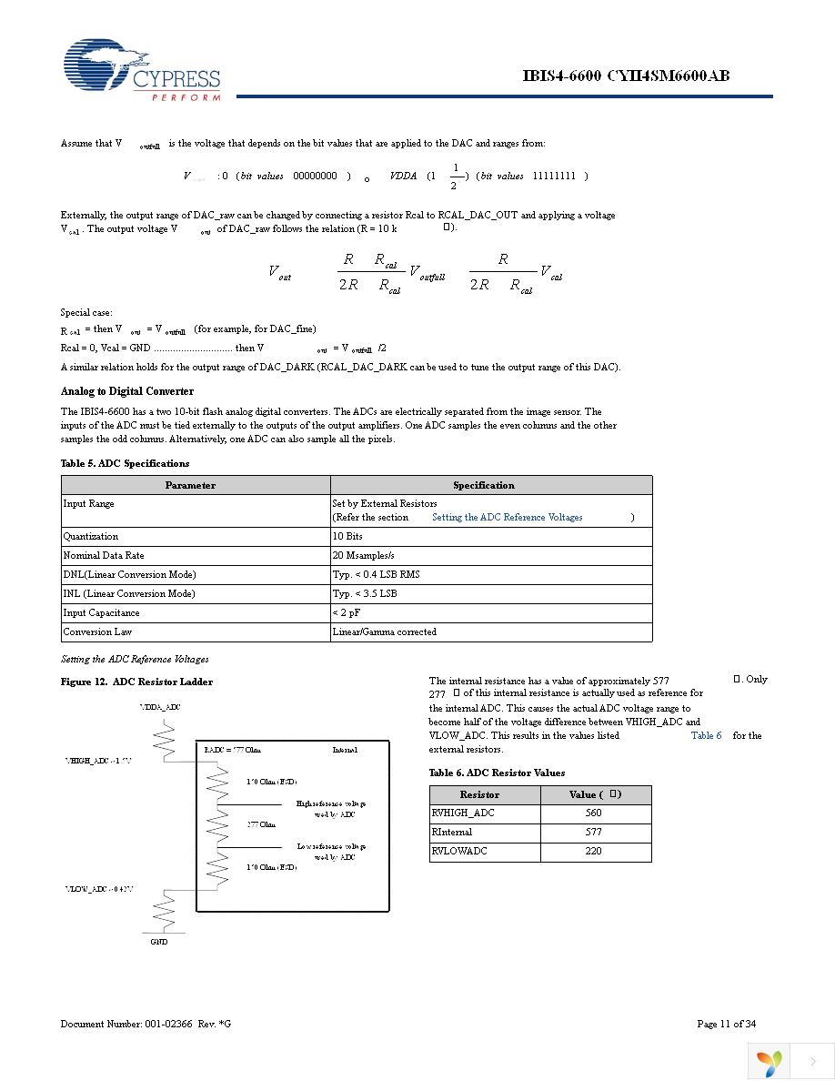 CYII4SC6600-EVAL Page 11