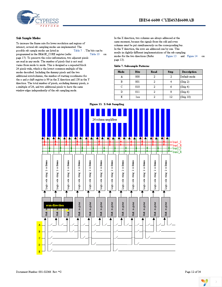 CYII4SC6600-EVAL Page 12