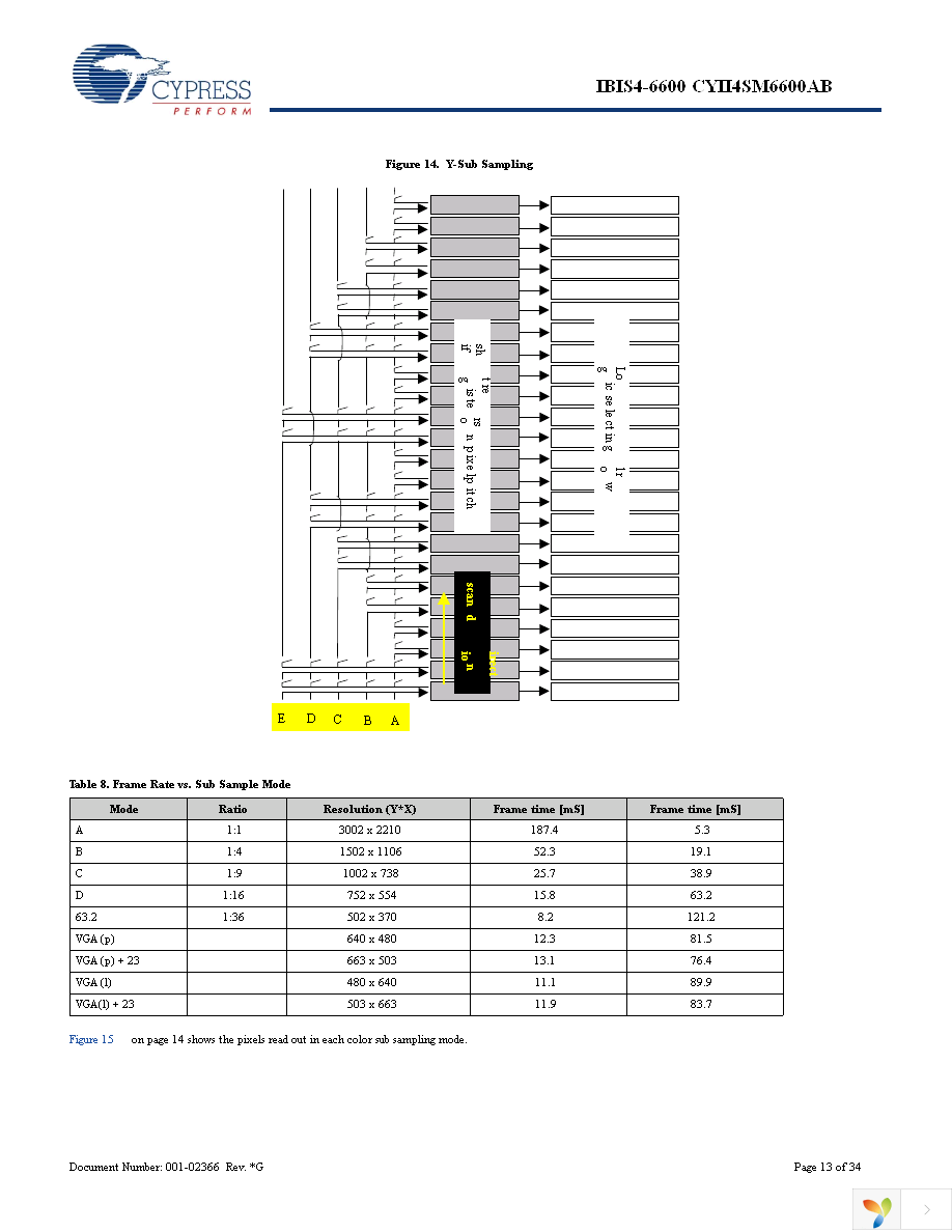 CYII4SC6600-EVAL Page 13