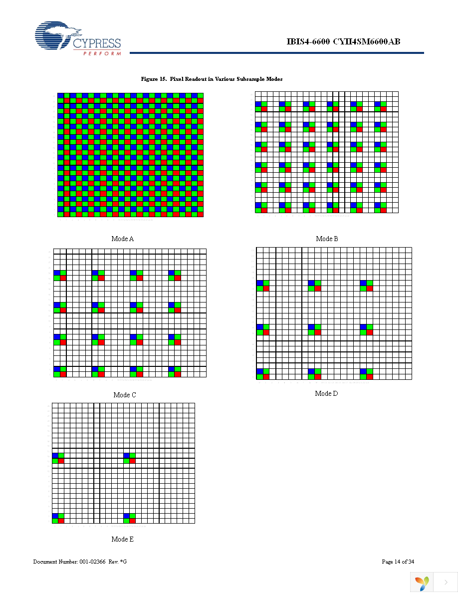 CYII4SC6600-EVAL Page 14