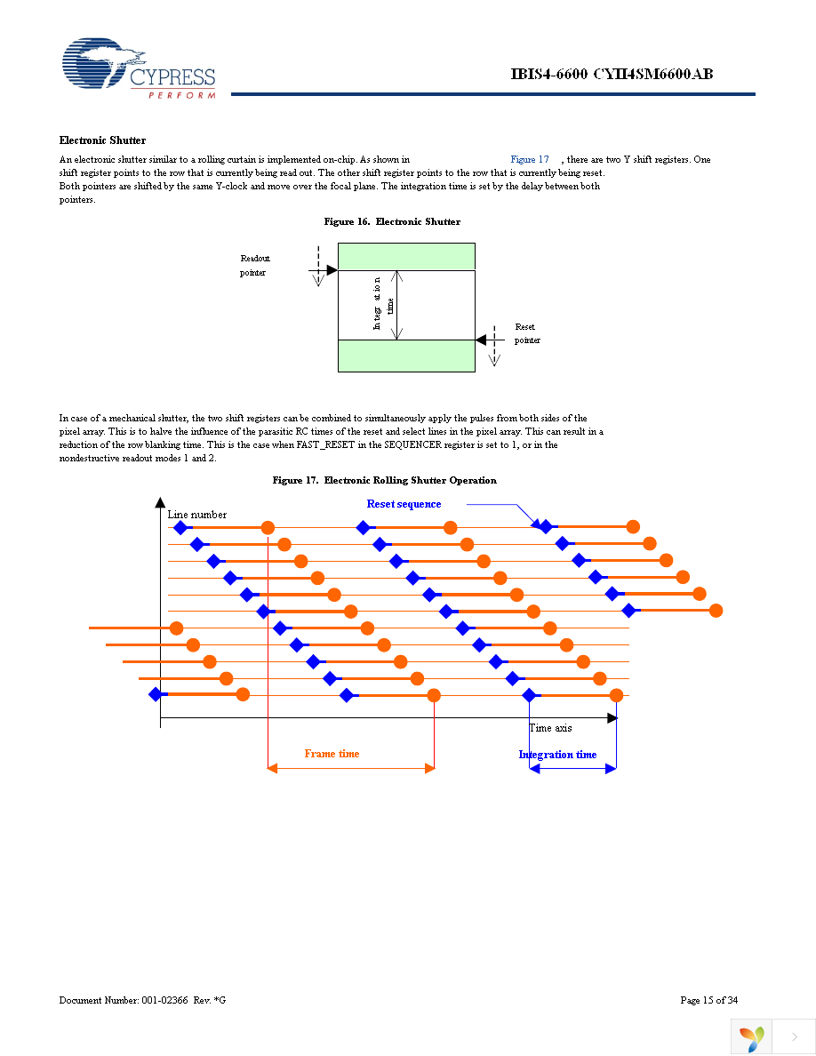 CYII4SC6600-EVAL Page 15