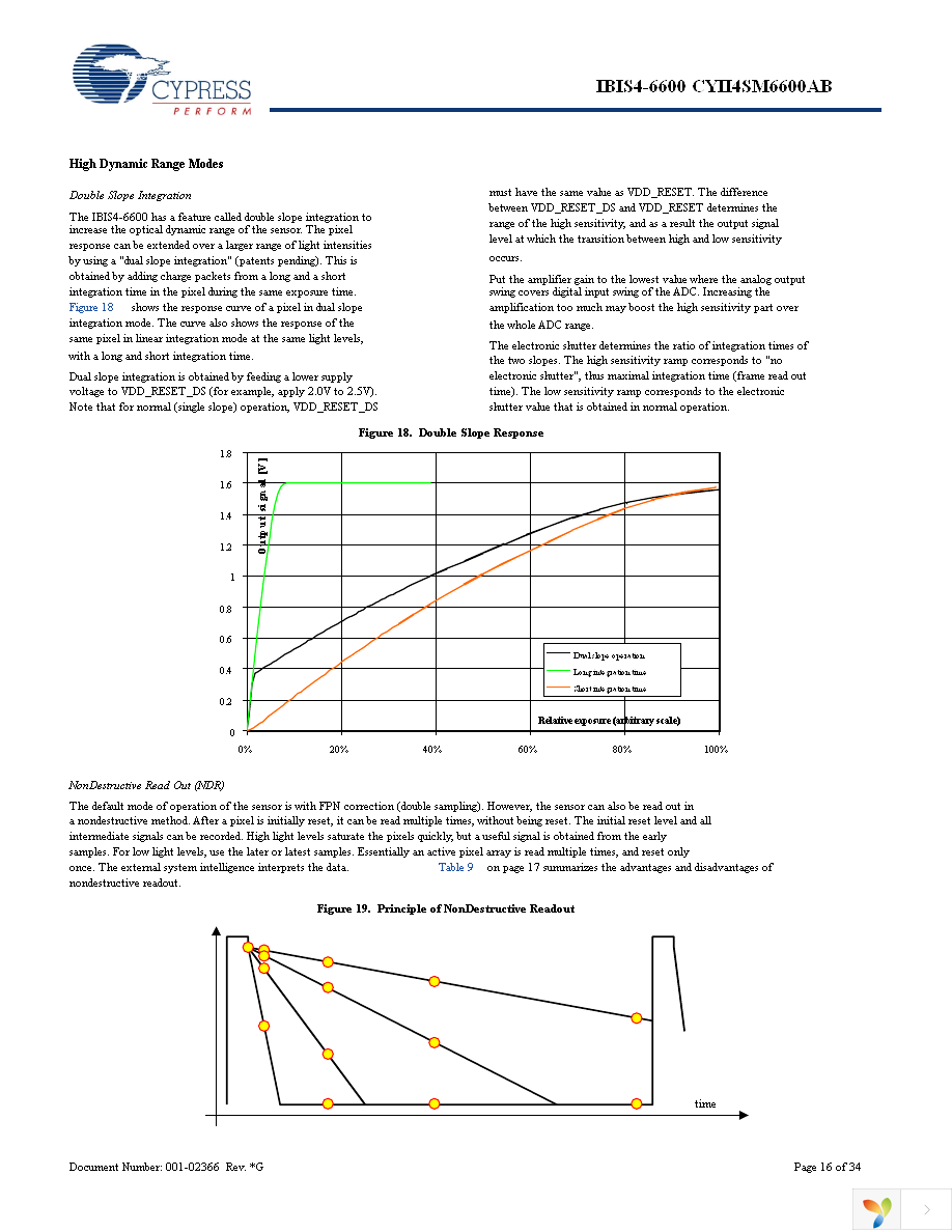 CYII4SC6600-EVAL Page 16