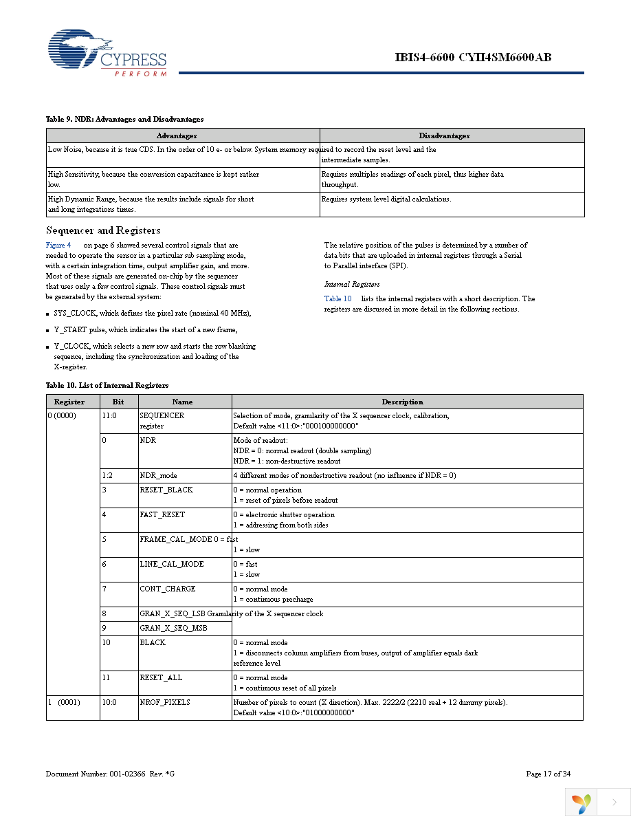 CYII4SC6600-EVAL Page 17