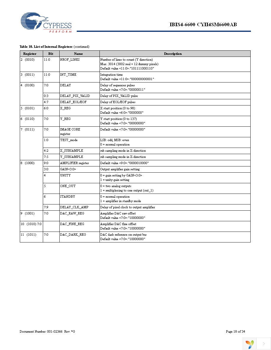 CYII4SC6600-EVAL Page 18