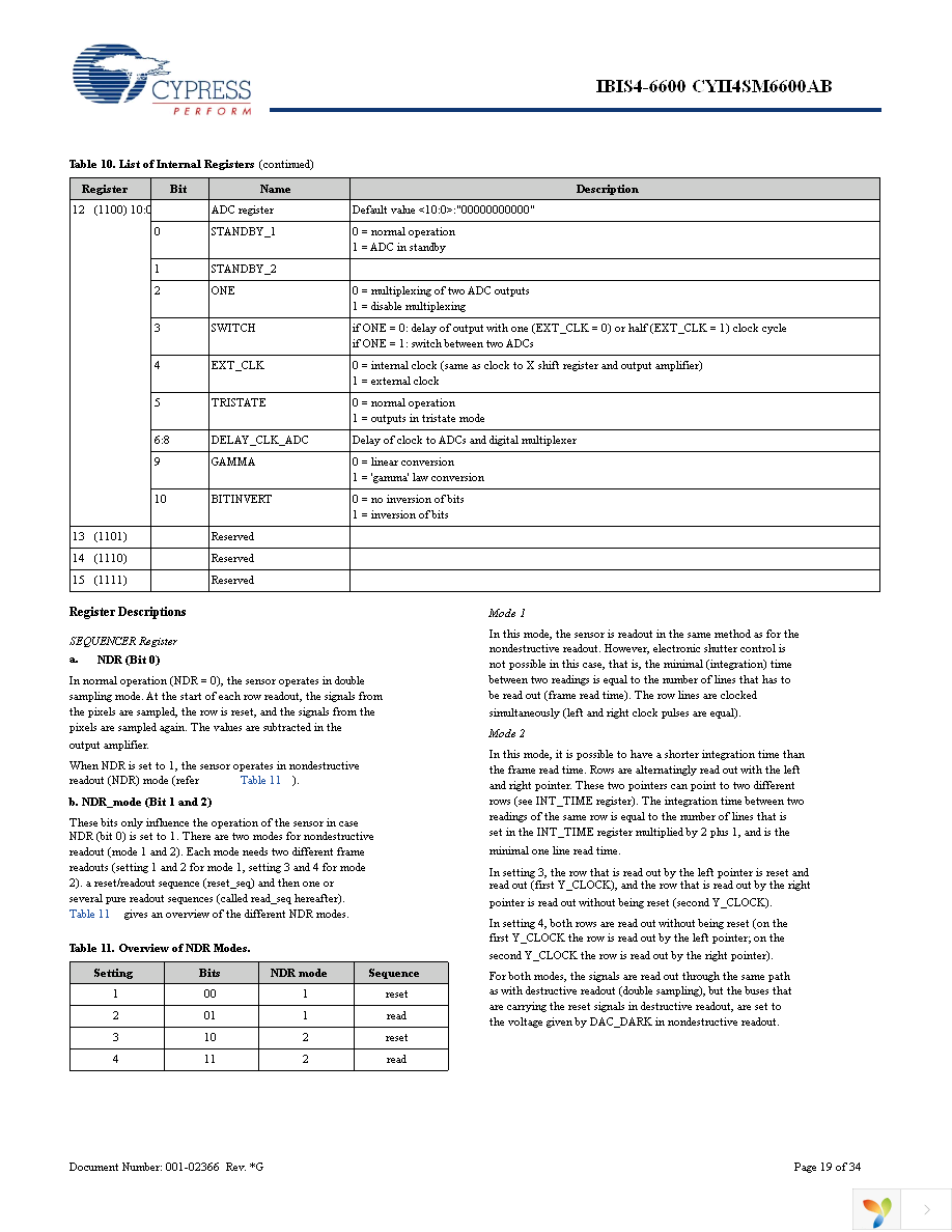 CYII4SC6600-EVAL Page 19