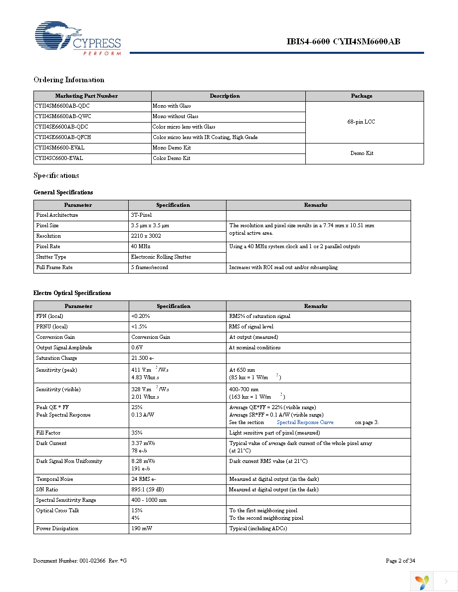 CYII4SC6600-EVAL Page 2