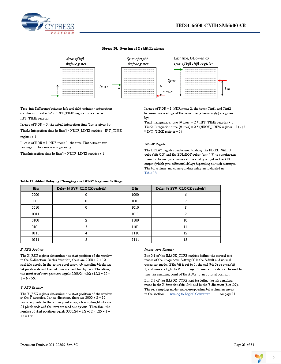 CYII4SC6600-EVAL Page 21