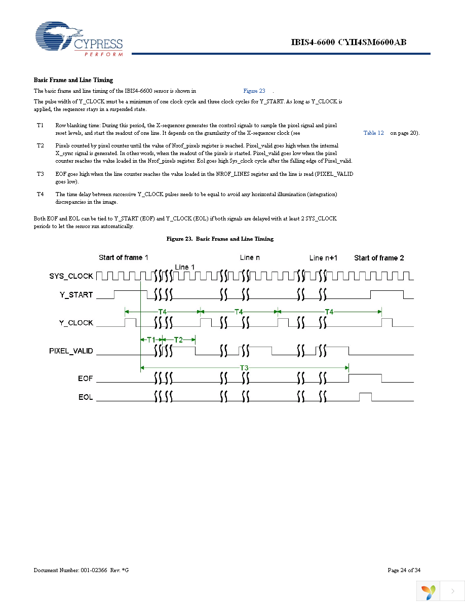 CYII4SC6600-EVAL Page 24